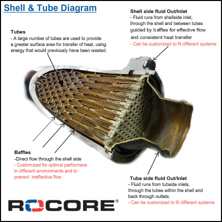 Rocore-cooler-2