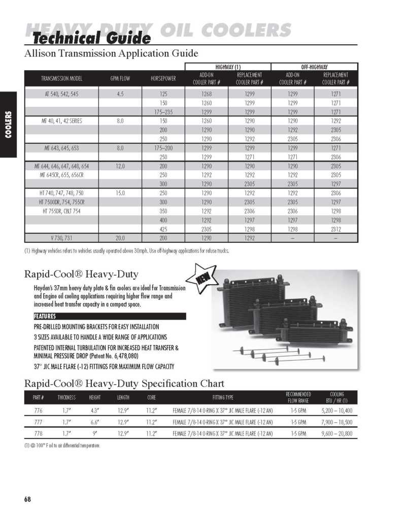 Hayden Oil Cooler Technical Guide Dartco Transmission